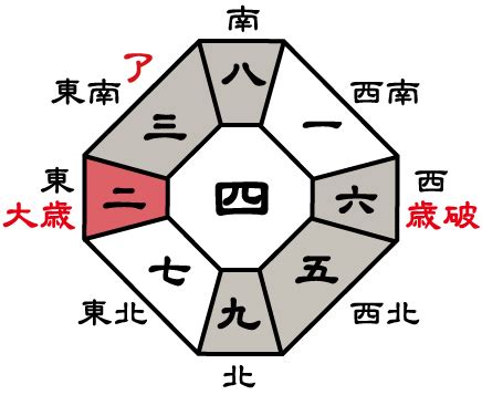 吉方位 南|【九紫火星 と 南】吉方位の効果とは？旅行や転居で。